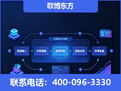 六安-专业deepseek优化